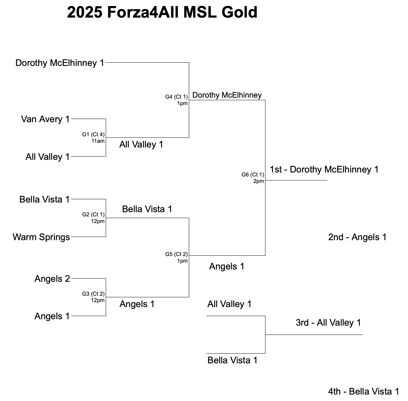 Screenshot 2025-10-18 at 7.31.27 PM